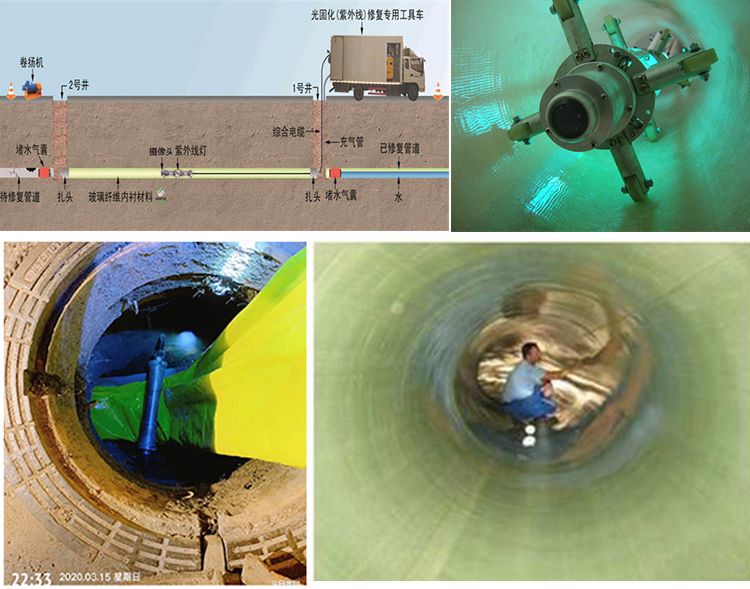 平利UV-CIPP内衬修复