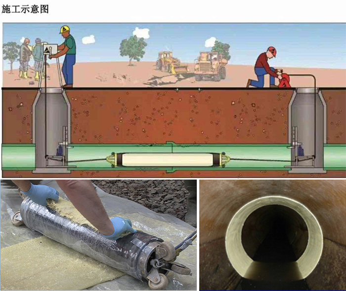 平利管道局部点状修复